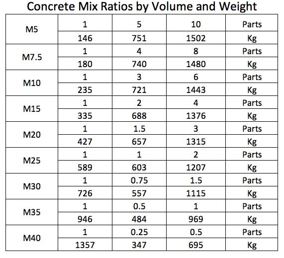 Concrete Calculator | Concrete Cost Calculator | Concrete Mix Calculator