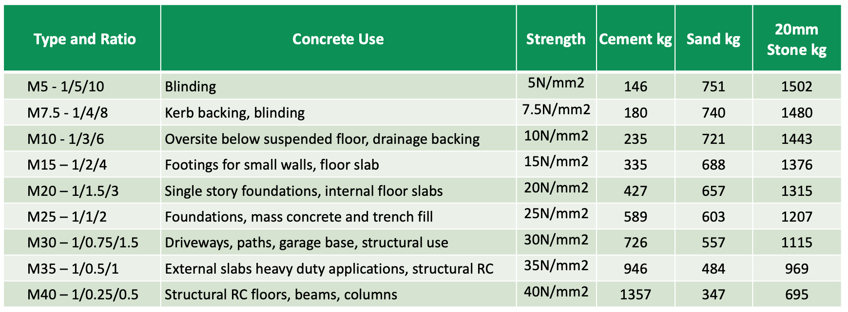 ready mix concrete calculator